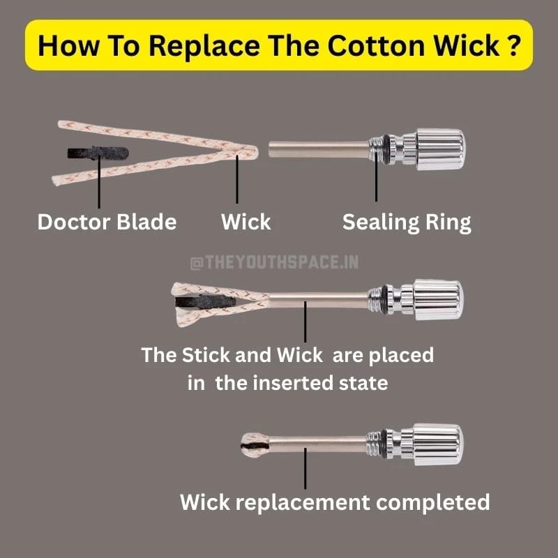 Metallic Flint Stick Lighter